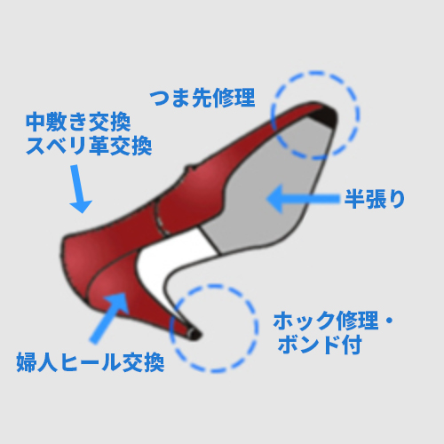 くつ修理イメージ1