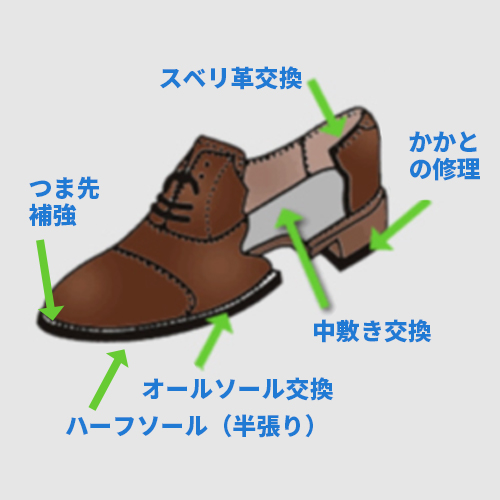 くつ修理イメージ1